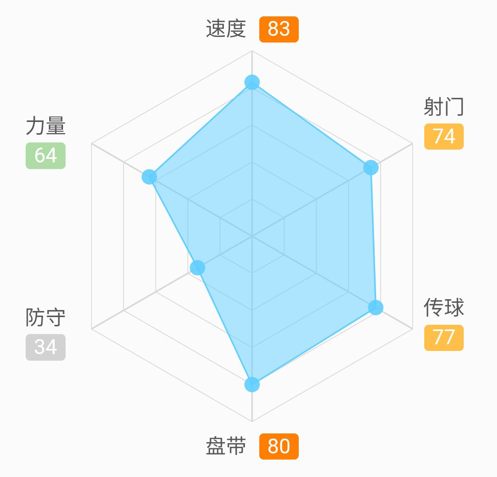 梅斯塔利亚亚特兰大,梅斯塔利亚2024年