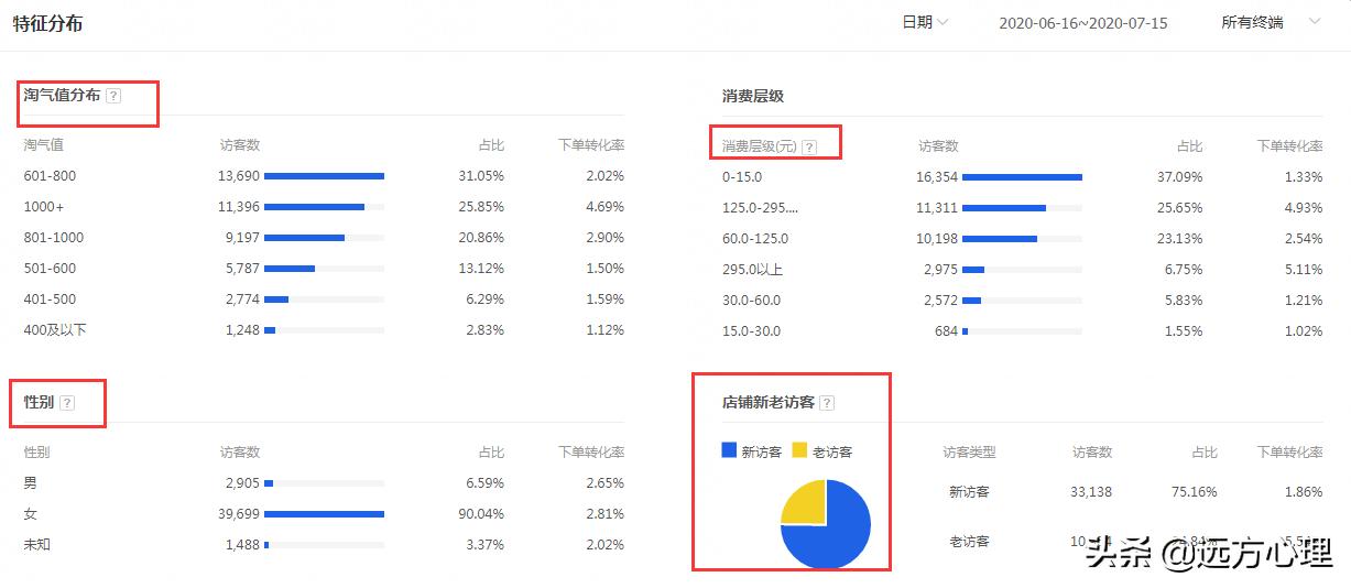 淘宝怎么优化手淘搜索流量,淘宝为什么流量补不起来