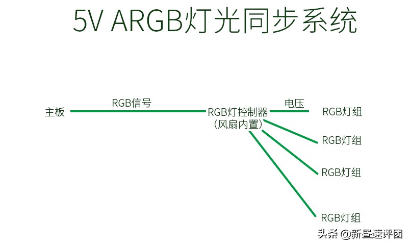 如何知道机箱是支持rgb还是argb,机箱自带的rgb如何使用