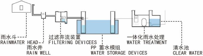 龙翔小学项目,深圳民治小学建设情况