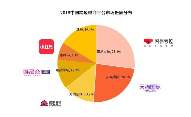 网易考拉海购发展情况,网易考拉发展过程中的问题