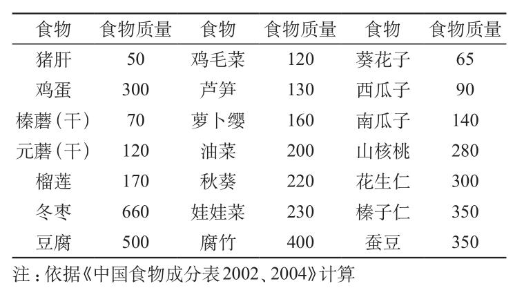 孕期钙铁锌dha一天怎么吃合适,孕妇铁钙dha叶酸都是一天怎样吃的