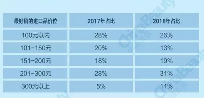 升维*局破**：2018中国化妆品店年度报告
