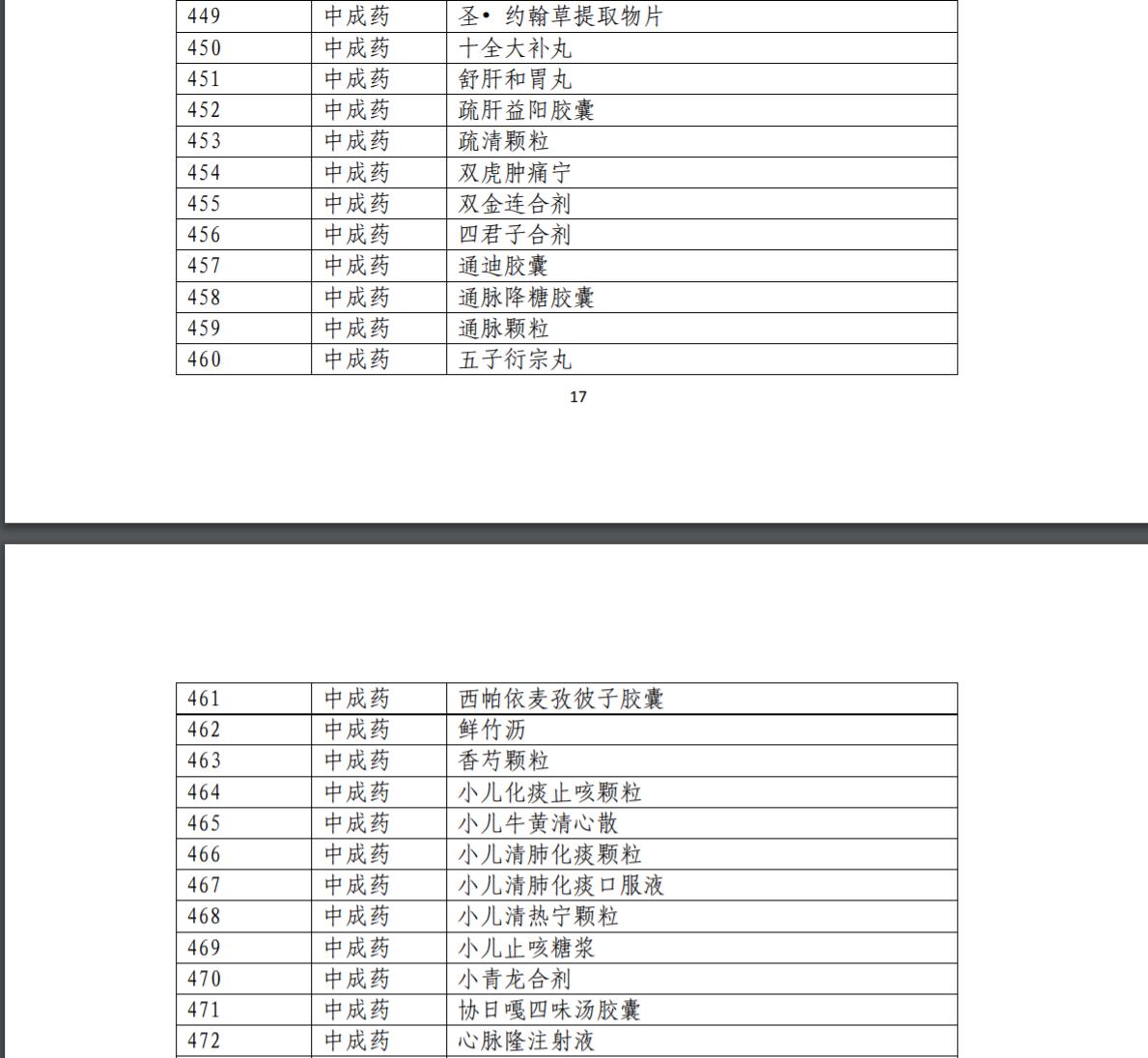 医保目录治疗恶性肿瘤的特药,2022医保目录肿瘤药名单