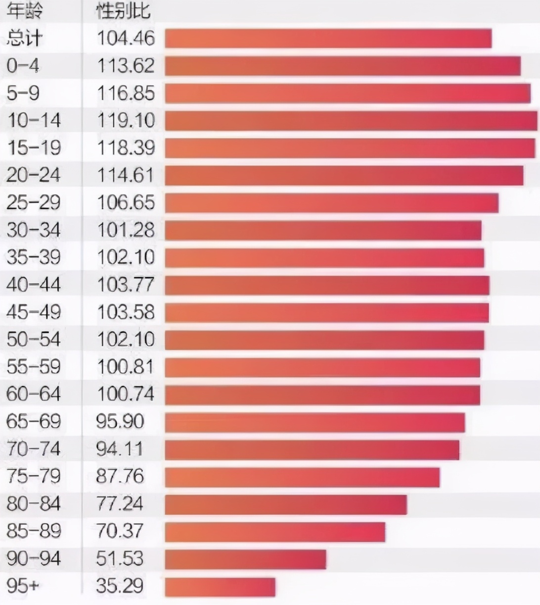 一本正经的胡扯对话,男女比例失调段子