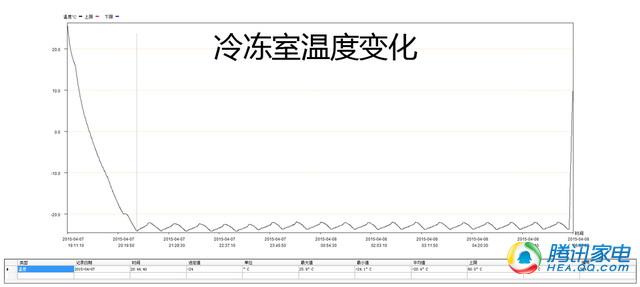 至臻冰箱,三星智能多开门冰箱