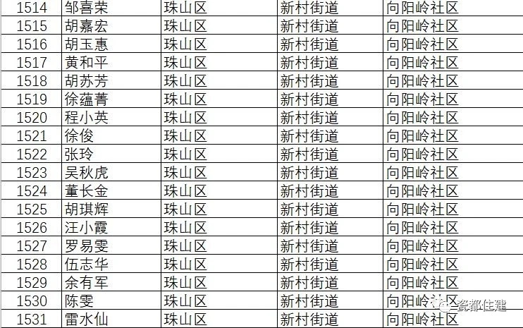 景德镇市公共租赁住房管理办法,景德镇2021公租房名单