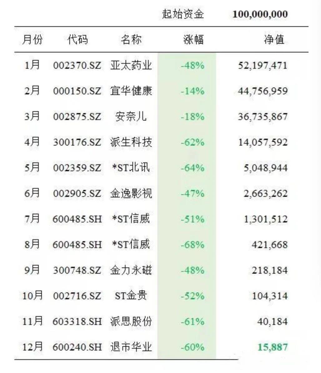 股市中有哪些投资方法好,股市目前如何理财