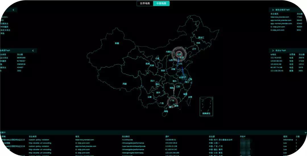 宜信技术｜企业安全建设进阶