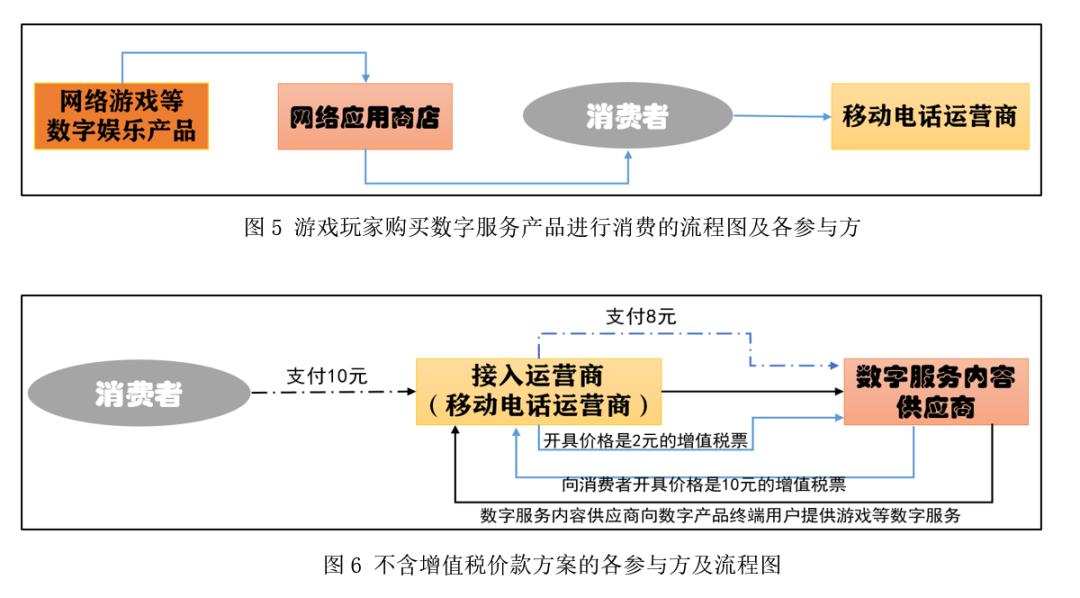 云顶财说｜数字经济中的增值税：征税机制、BEPS问题等