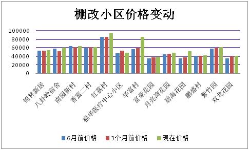 深圳房地产被关注,深圳棚改的楼盘