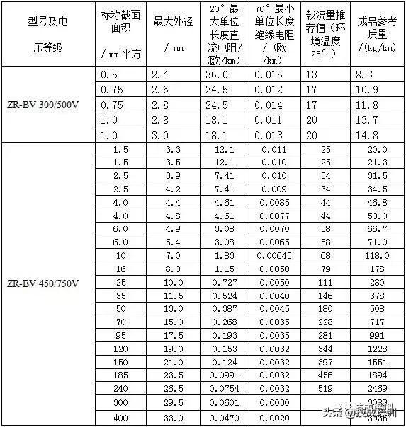 10kv电缆400平方最大载流量,电力电缆载流量