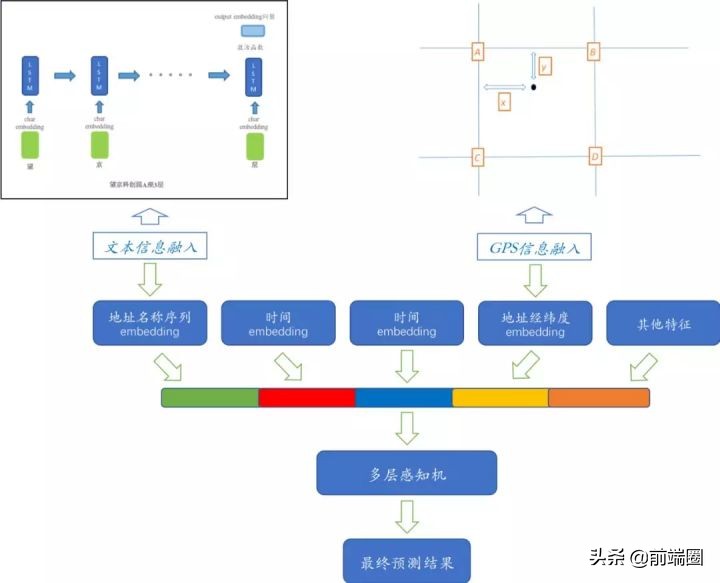 外卖送到手之前都经历了些什么,一个完整的外卖如何送到手里
