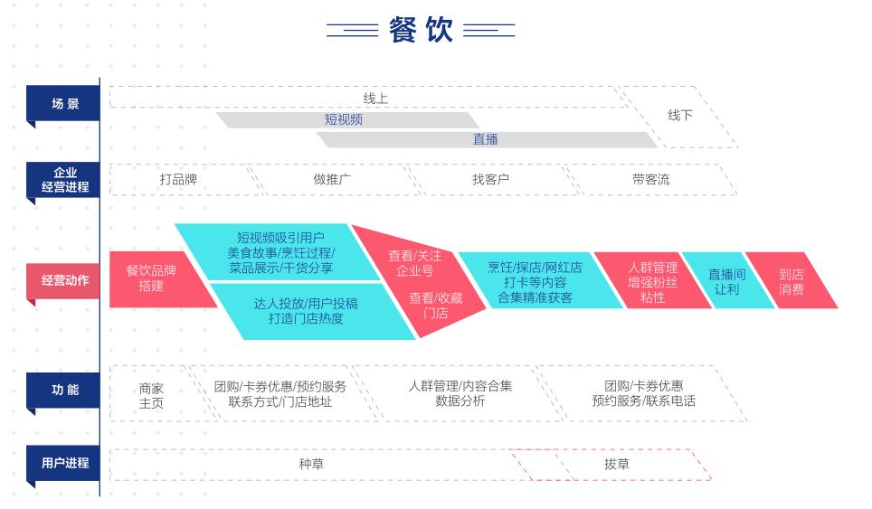 抖音企业号能不能当个人号玩,抖音企业号注册达到上限怎么办