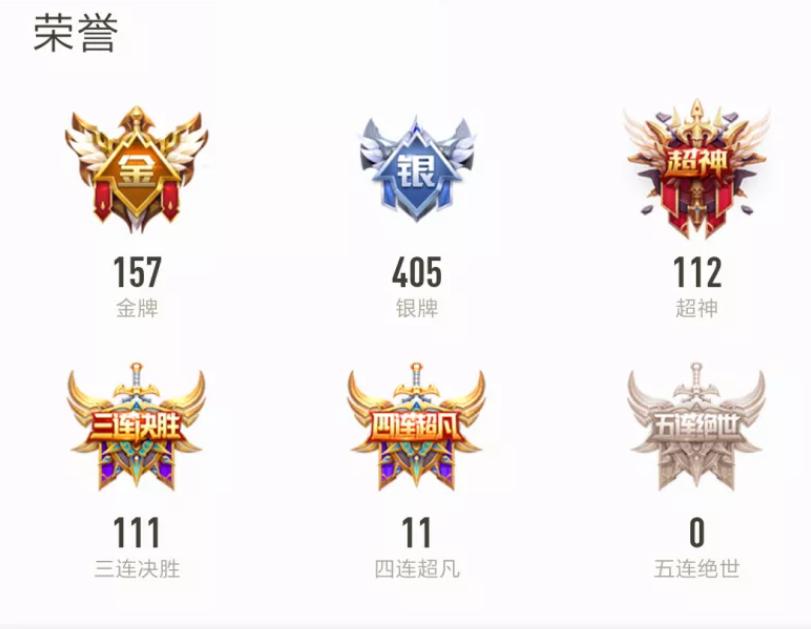 王者荣耀：30岁大叔零基础玩游戏，3229场肝上王者，自评不及格