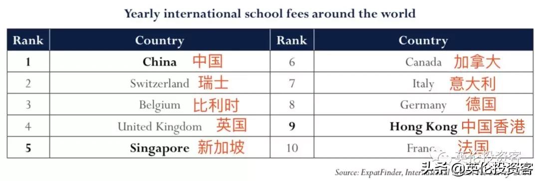 北京最贵的十大学校,北京最贵国际高中排名