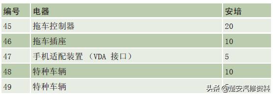 奥迪a4大灯保险丝在哪个位置,奥迪a6远光灯保险丝位置示意图