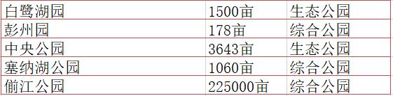 成都最有潜力的花园,成都是个大花园