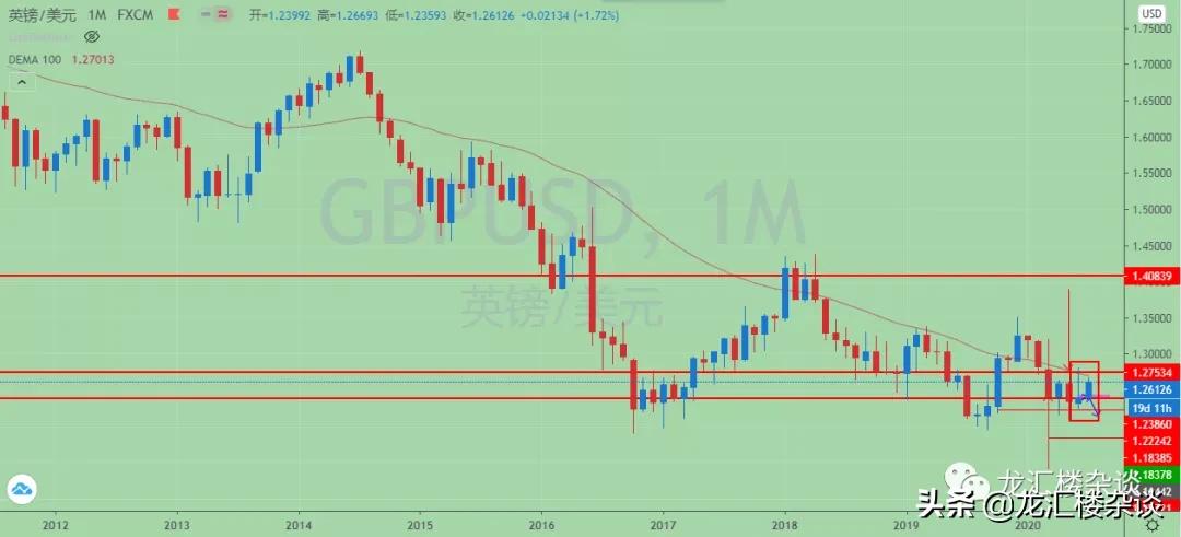 市场震荡明日操作策略,市场行情出现震荡该如何应对