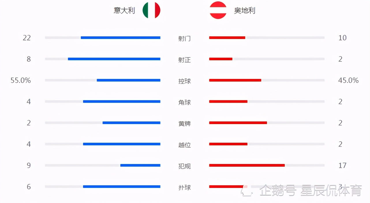 意大利vs克罗地亚加时几个角球,克罗地亚对意大利加时8分钟