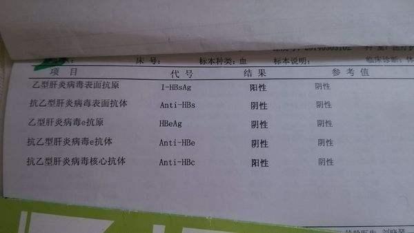 大三阳转小二阳然后转阴,大三阳变小二阳能治愈吗