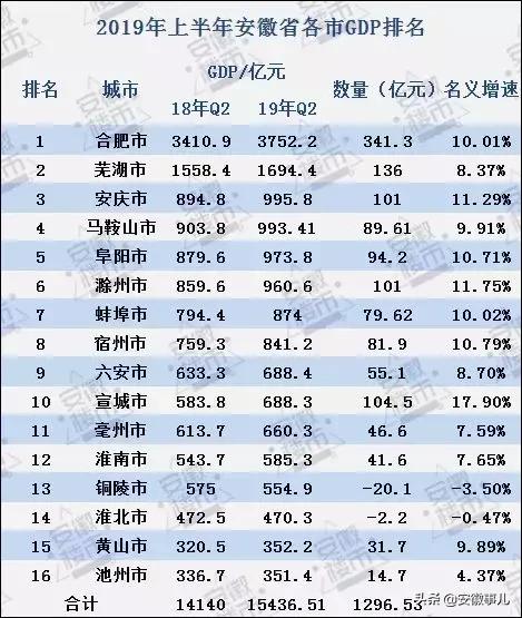 安庆市的人均年收入,安庆多少富豪