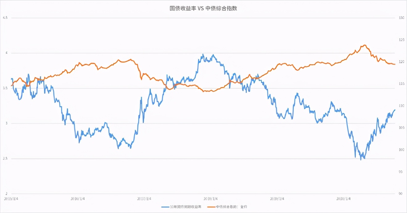 2020年债券类投资收益,2020年债券净值一直下跌