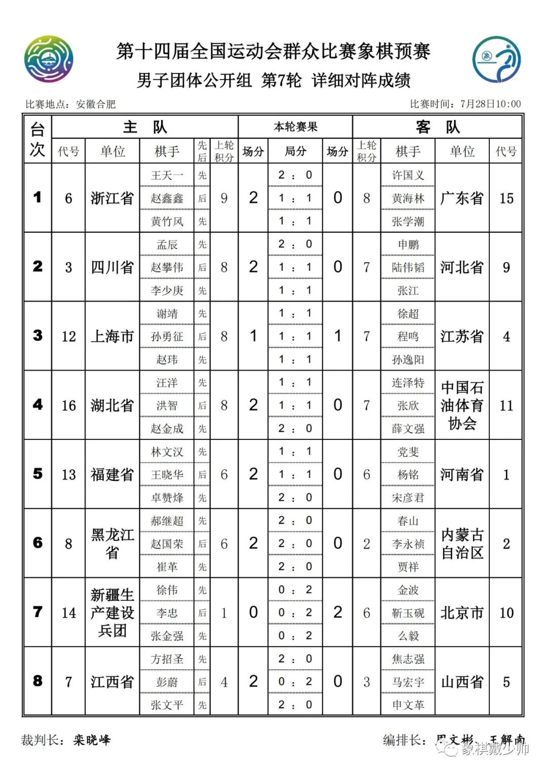 全运会象棋比赛各组成绩表,2022全运会象棋决赛