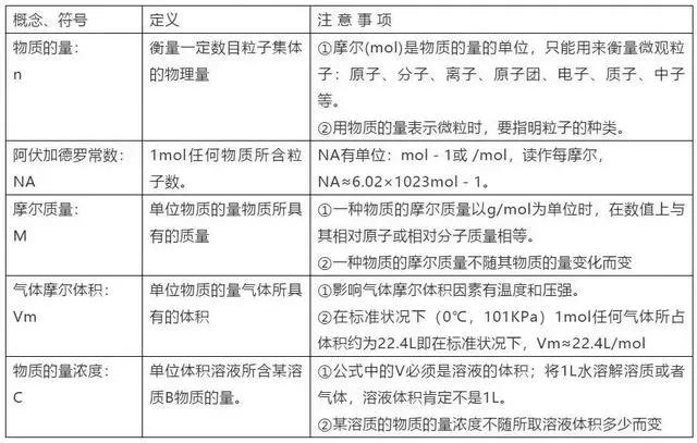 高中化学结构与性质知识点总结,高中化学选修四知识点总结归纳