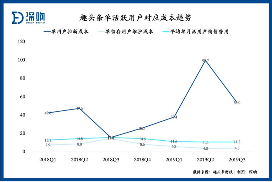 趣头条上市价值,趣头条2019q1财报