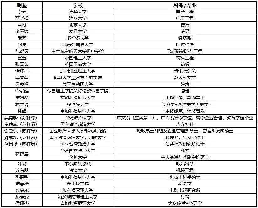 翟天临的论文作假事件是否属实,北大学霸翟天临
