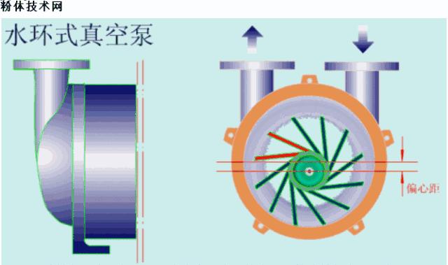 十九种水泵的工作原理,125摩托车机油泵工作原理