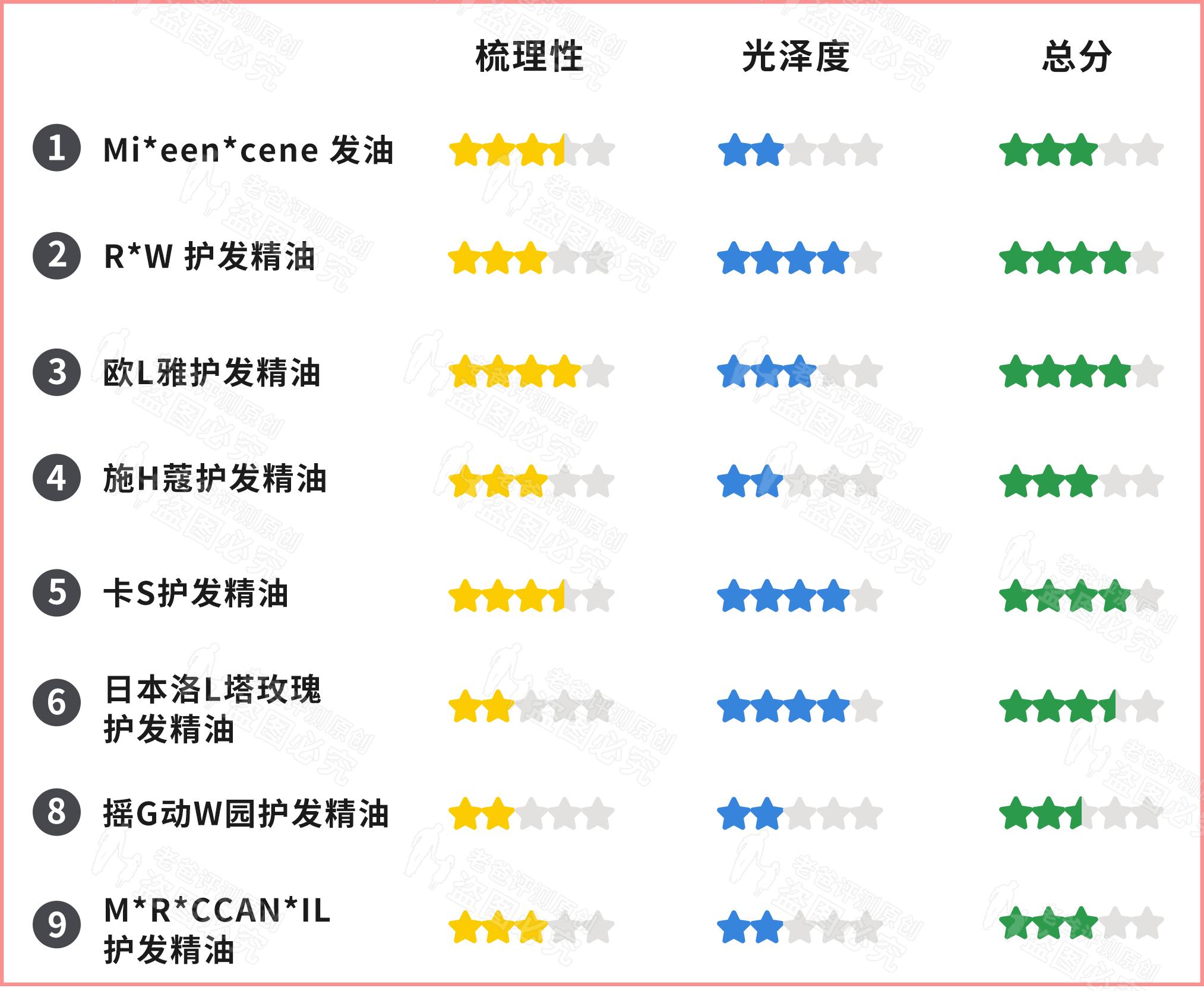 护发精油推荐测评且不伤头发,9款热门护发精油测评