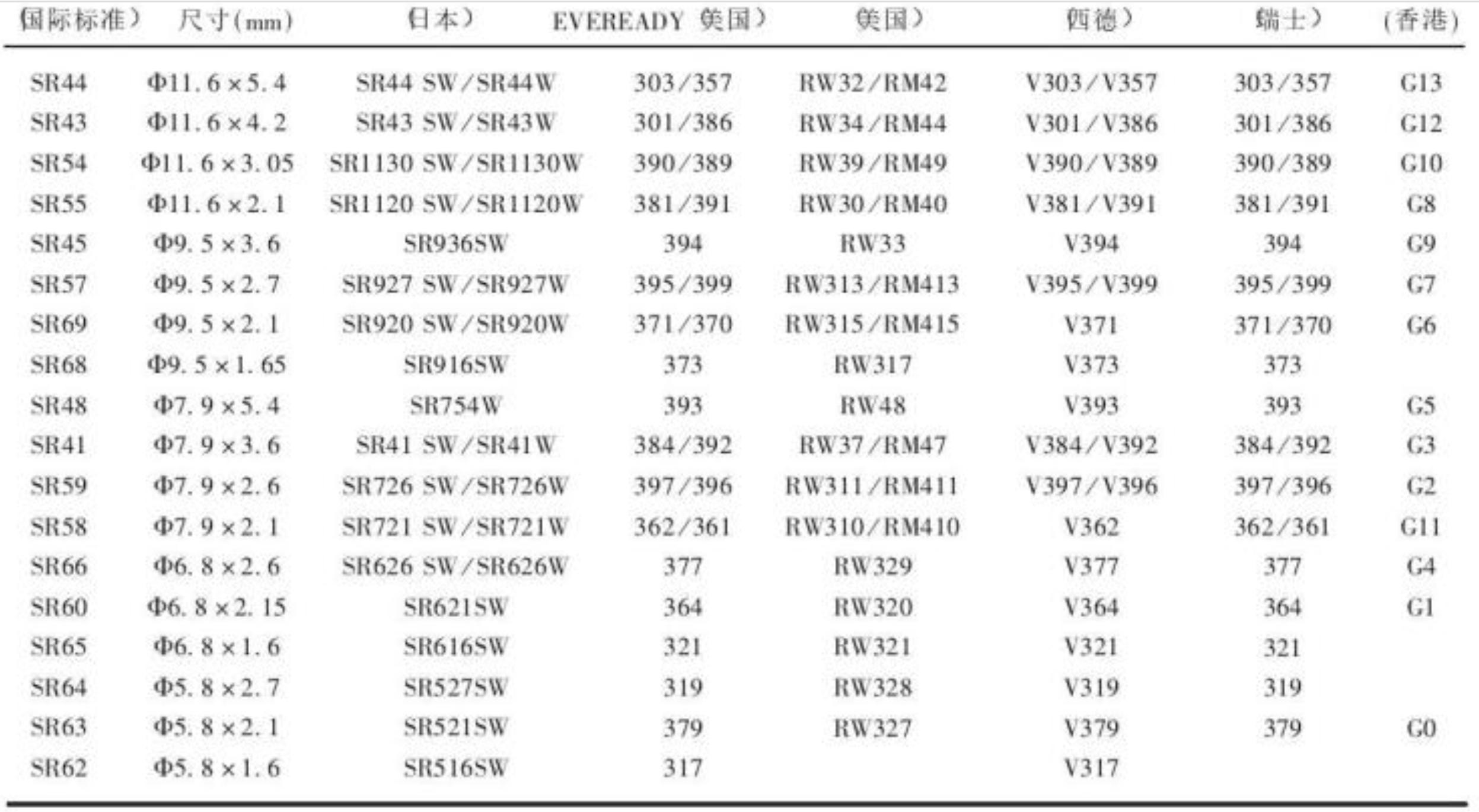 石英表电子表都用纽扣电池吗,电波钟机芯纽扣电池