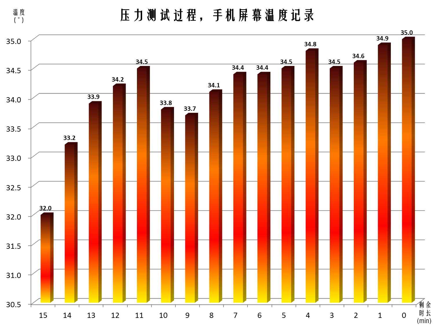 荣耀20pro散热解决,荣耀20和荣耀20pro散热对比