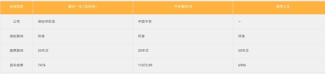 平安福和重疾险哪个好,国寿福重疾险和康悦重疾险哪个好