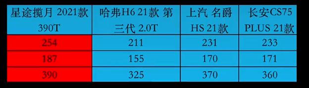 哈弗h52.0t发动机的优缺点,国产2.0t哪款车动力最好