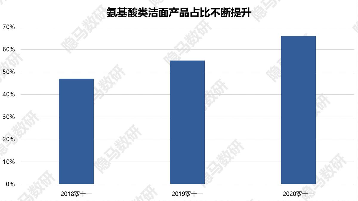 芙丽芳丝洁面泡沫型,芙丽芳丝美白洁面