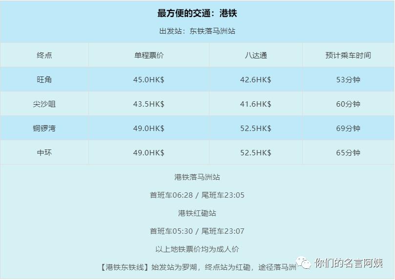 在香港生活的技巧和方法,香港打工攻略普通人