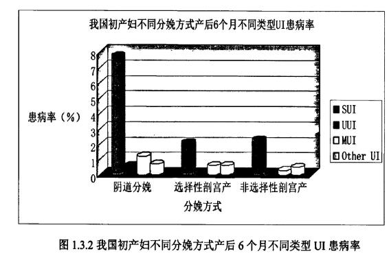生完宝宝小便频繁是怎么回事,生完宝宝小便解不出来有什么后果