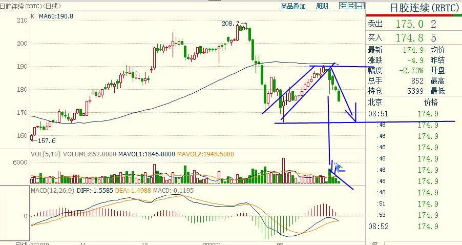 期货实盘高手推荐,期货短线实盘指导直播