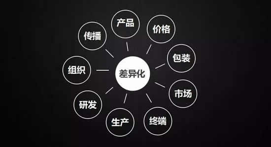 如何开网店低成本创业项目呢,如何开网店低成本创业项目