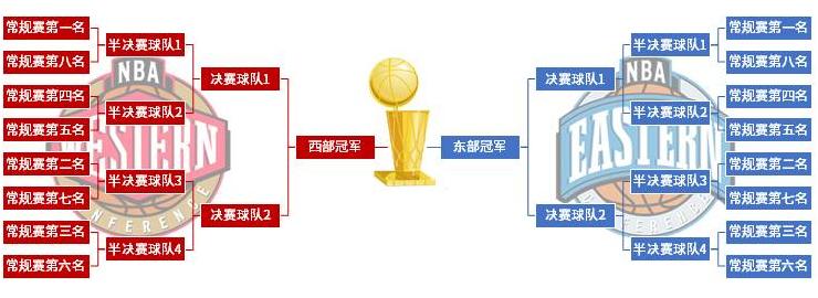 nba与cba规则的区别1000字,nba和cba规则区别