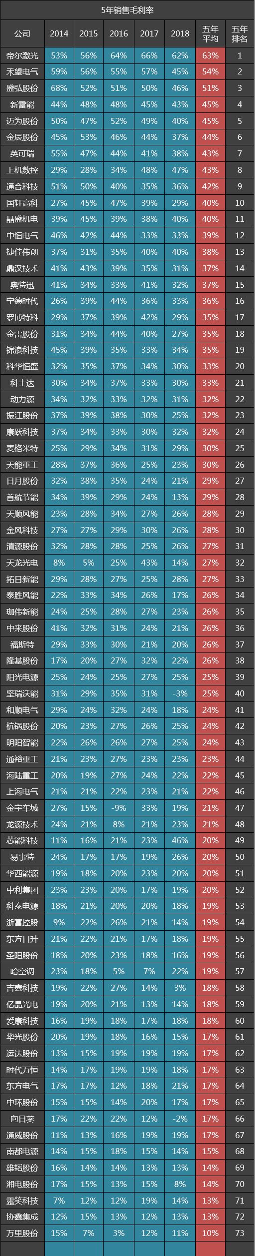 毛利率前十的锂电上市公司,2023年十大营收电器企业排名
