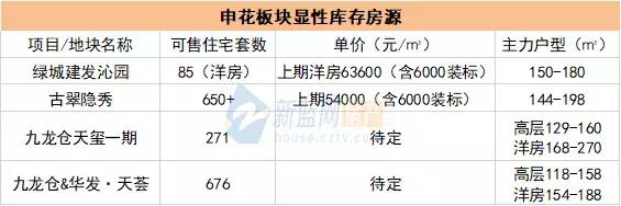 申花中央顶级豪宅区,杭州申花超级豪宅