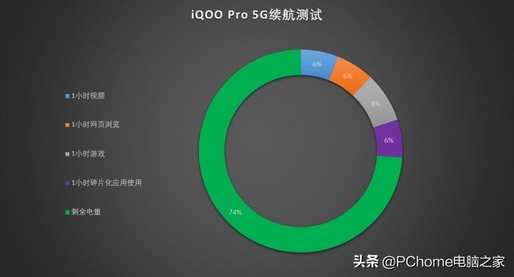 1699元5g手机性价比排行榜,iqoopro5g8+128g二手多少钱