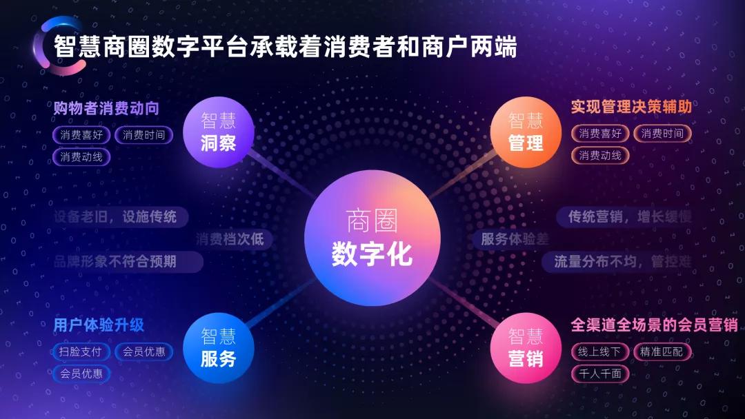 我帮阿里做了份内容爆炸的PPT，这配色你可能没见过