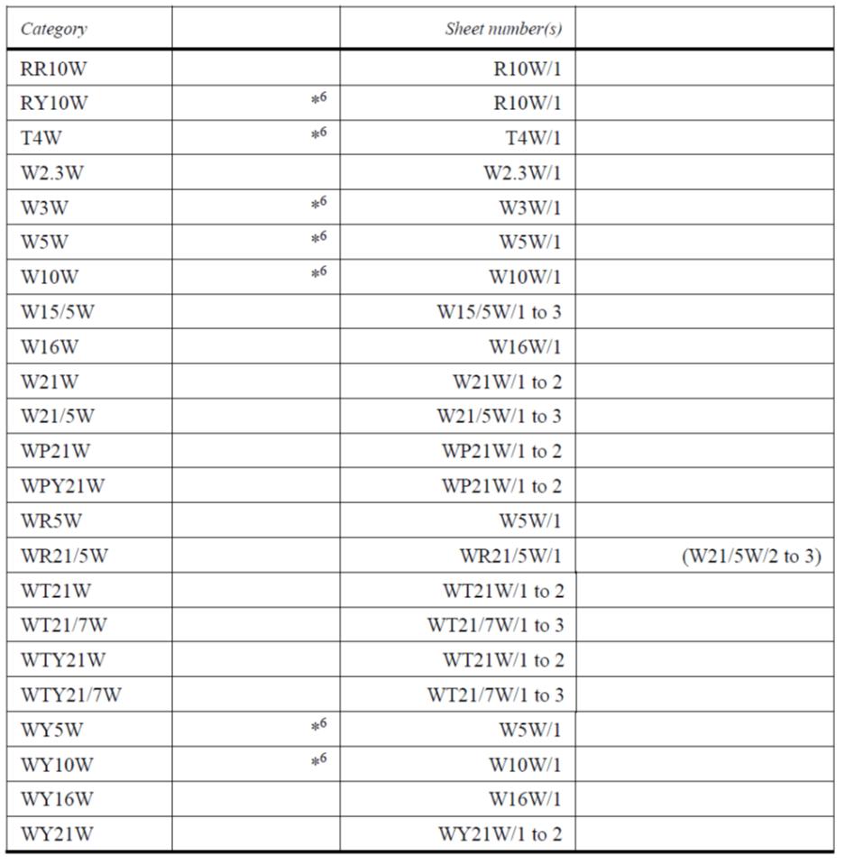 城市信号灯演变,汽车灯图标详解