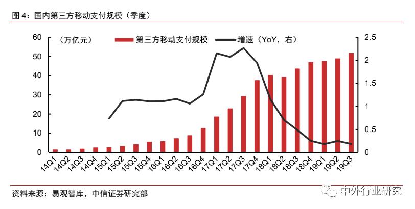 蚂蚁金服杠杆风险评价,蚂蚁金服的价值