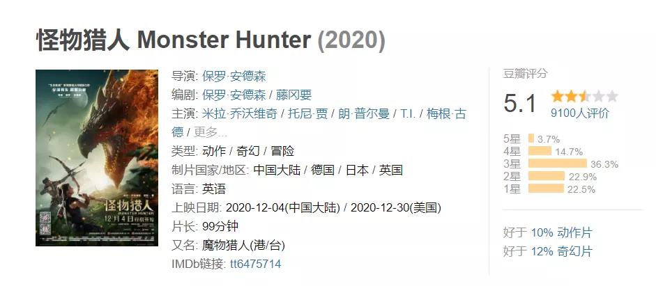 怪物猎人系列评分,怪物猎人评分